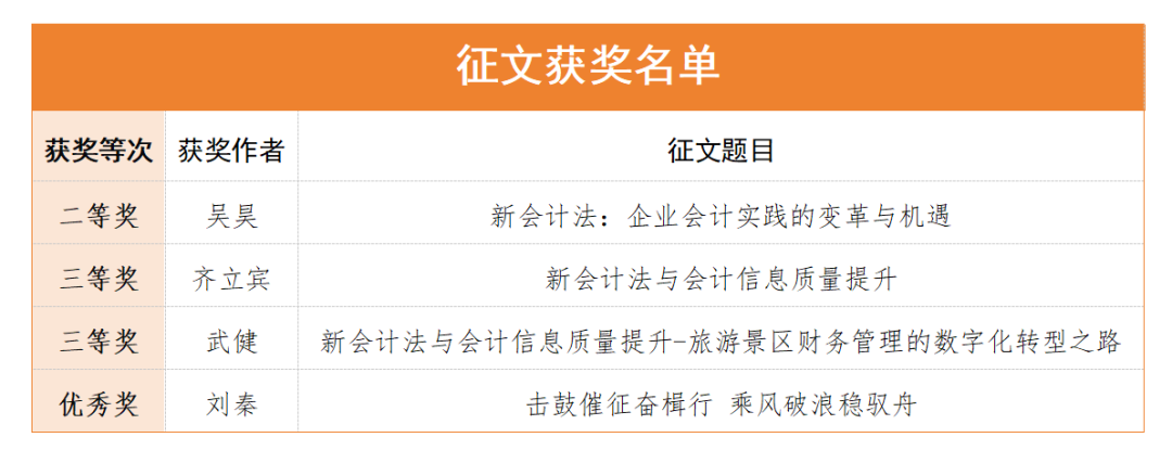 喜報(bào) || 西安投資控股在全市財(cái)政征文活動(dòng)中斬獲佳績